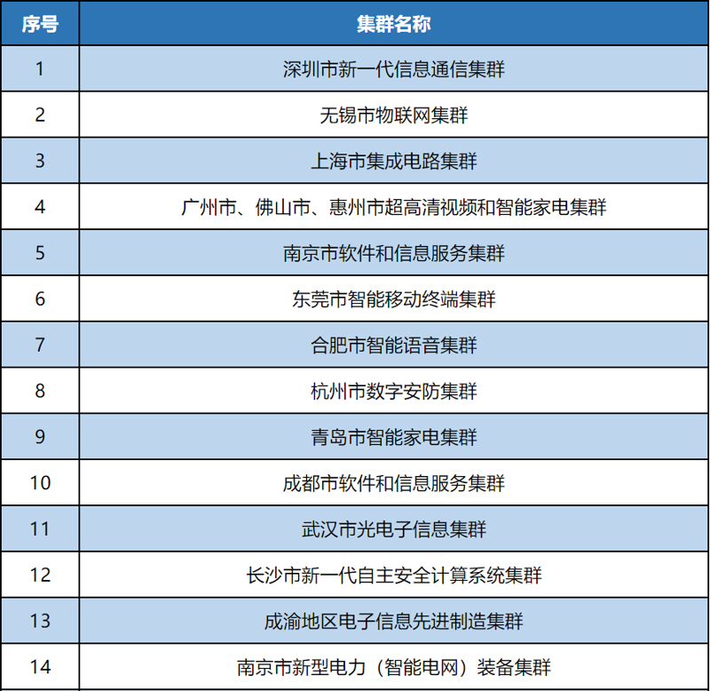 无锡系统集成行业的最新动态与发展趋势