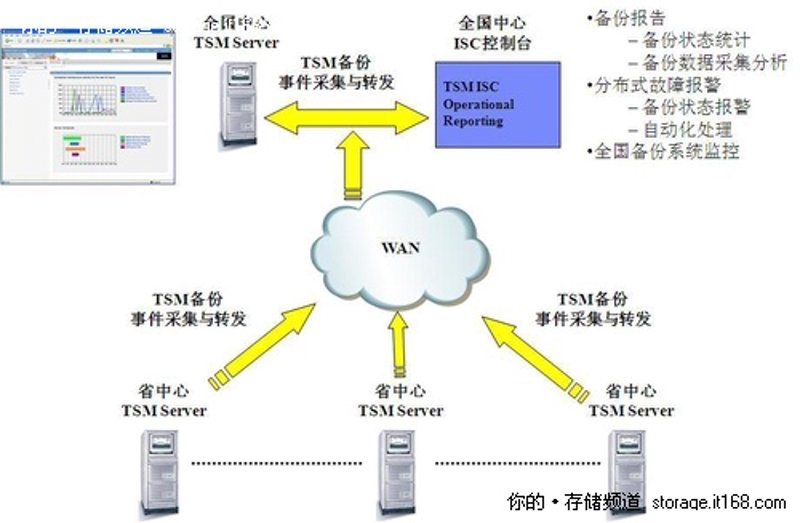 企业网站建设，构筑未来发展的桥梁